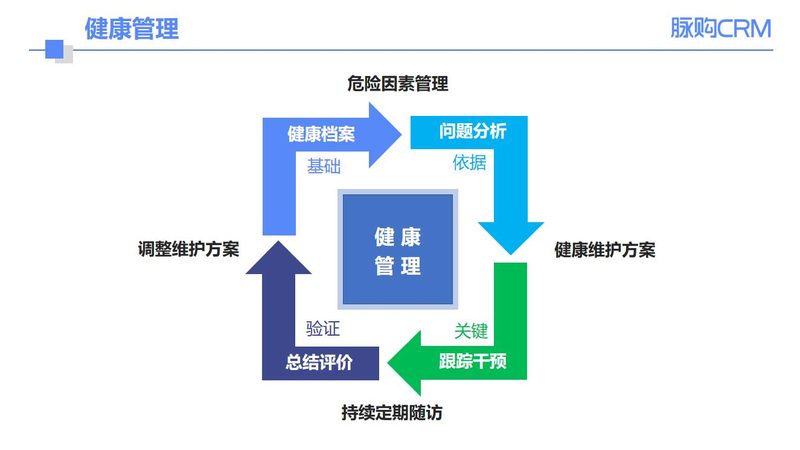 运动基因检测：揭秘其原理与选择要点