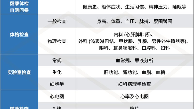 妇科检查主要包括以下几个方面：